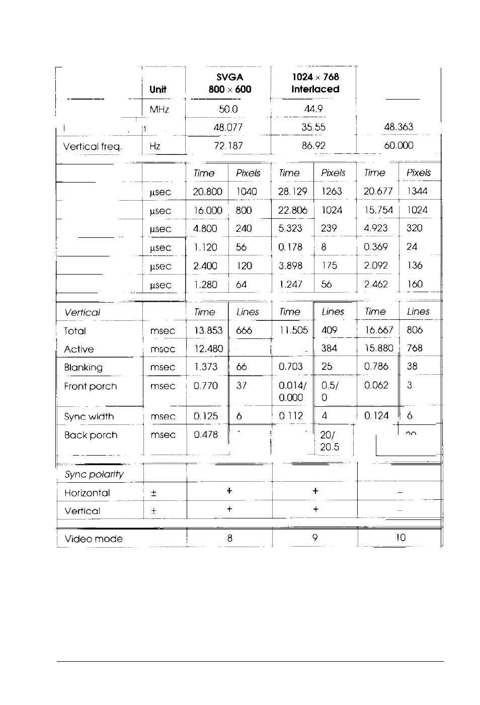 Factory-set video modes (continued) | Epson Professional Series II User Manual | Page 54 / 63