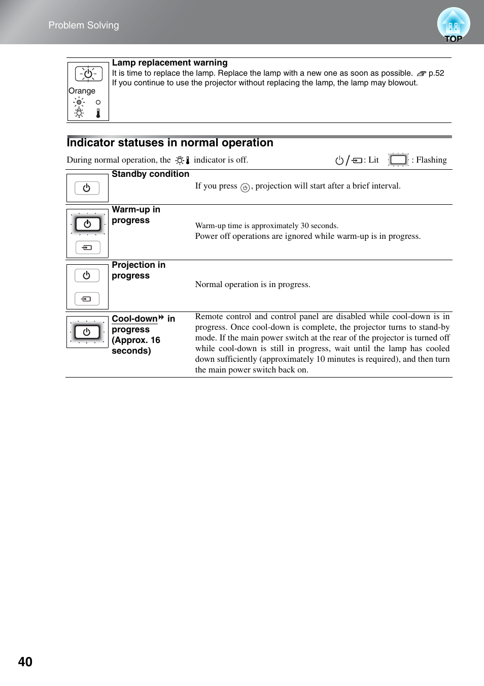 Indicator statuses in normal operation | Epson EH-TW5000 User Manual | Page 42 / 63