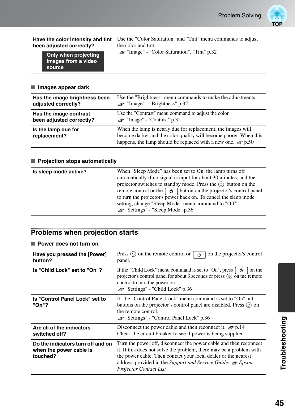Problems when projection starts, Troub les hoot ing | Epson EH-TW5000 User Manual | Page 47 / 63