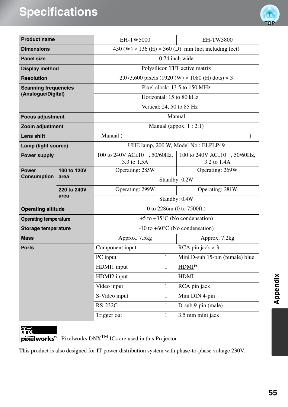 Specifications, Appendix | Epson EH-TW5000 User Manual | Page 57 / 63