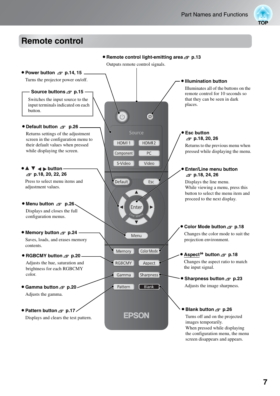 Remote control | Epson EH-TW5000 User Manual | Page 9 / 63