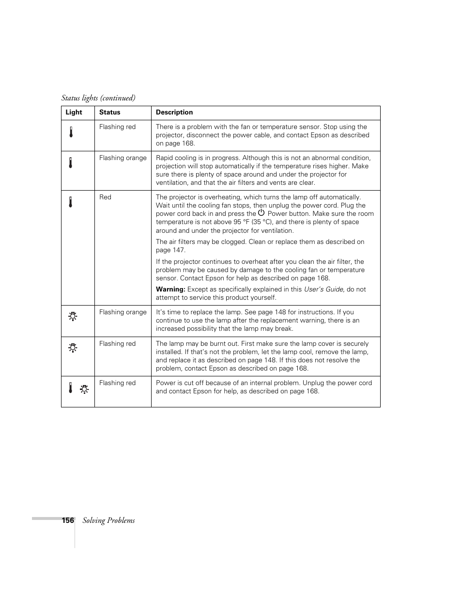 Epson PowerLite 1715c User Manual | Page 156 / 202