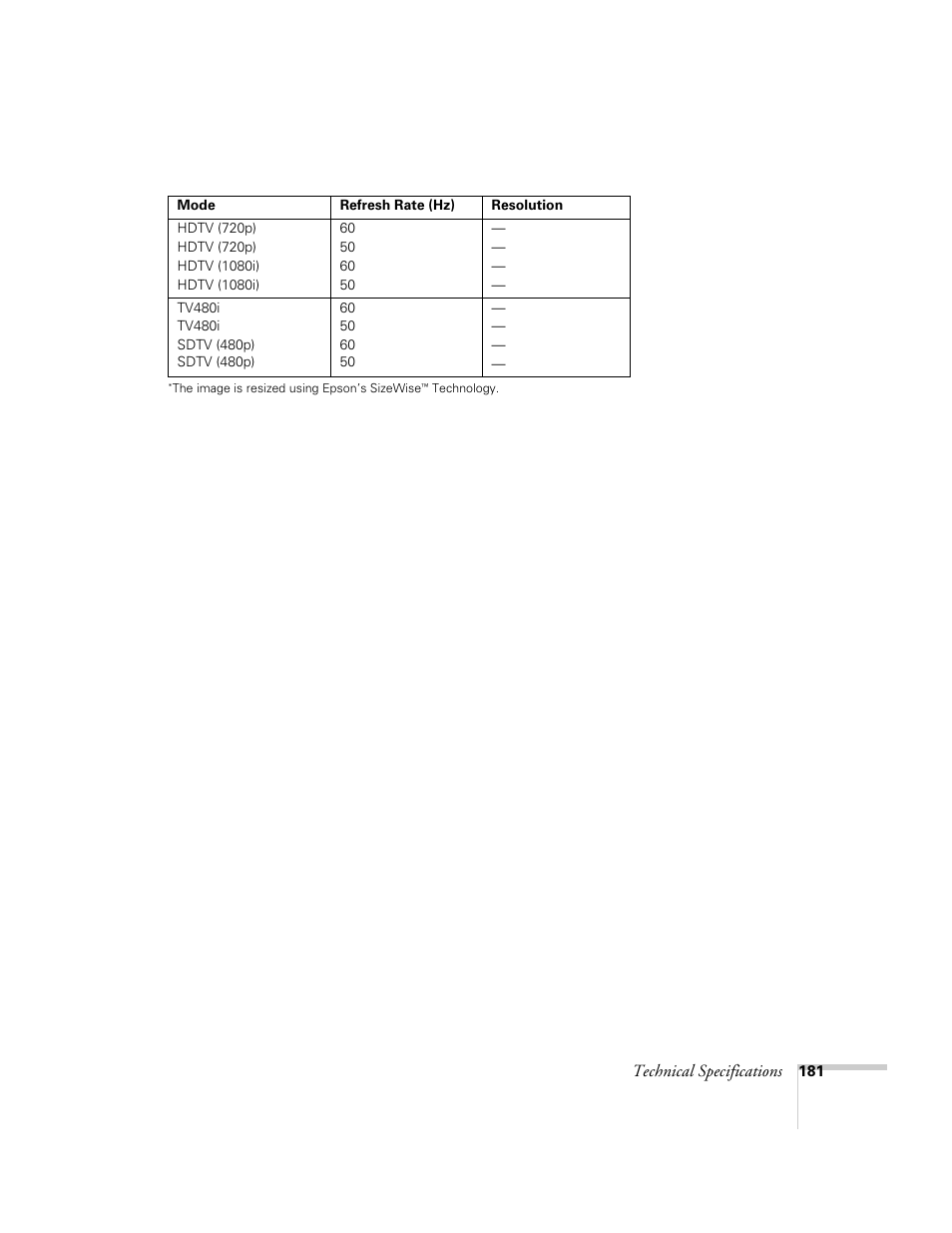 Technical specifications | Epson PowerLite 1715c User Manual | Page 181 / 202