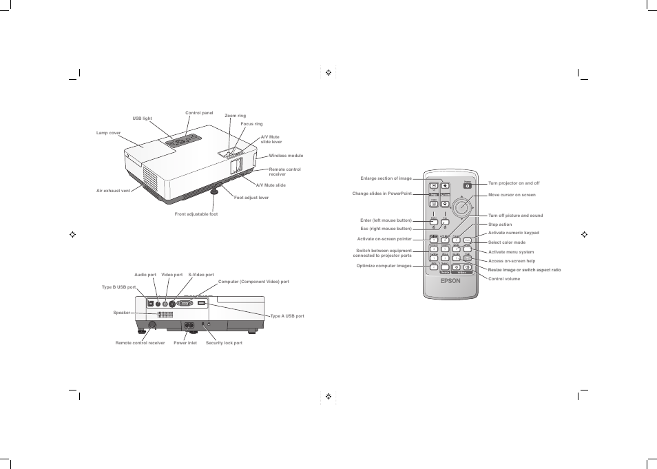 Product views, Front/top, Back | Epson PowerLite 1715c User Manual | Page 201 / 202