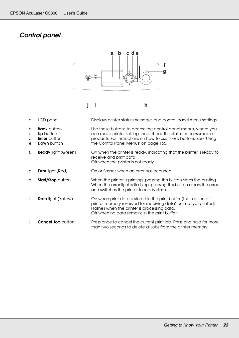 Control panel | Epson ACULASER C3800 User Manual | Page 23 / 302