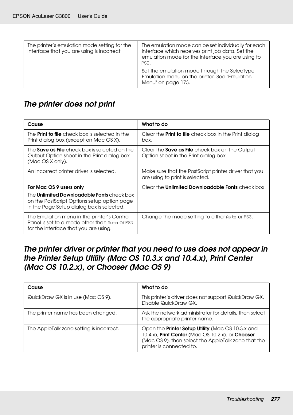 The printer does not print | Epson ACULASER C3800 User Manual | Page 277 / 302