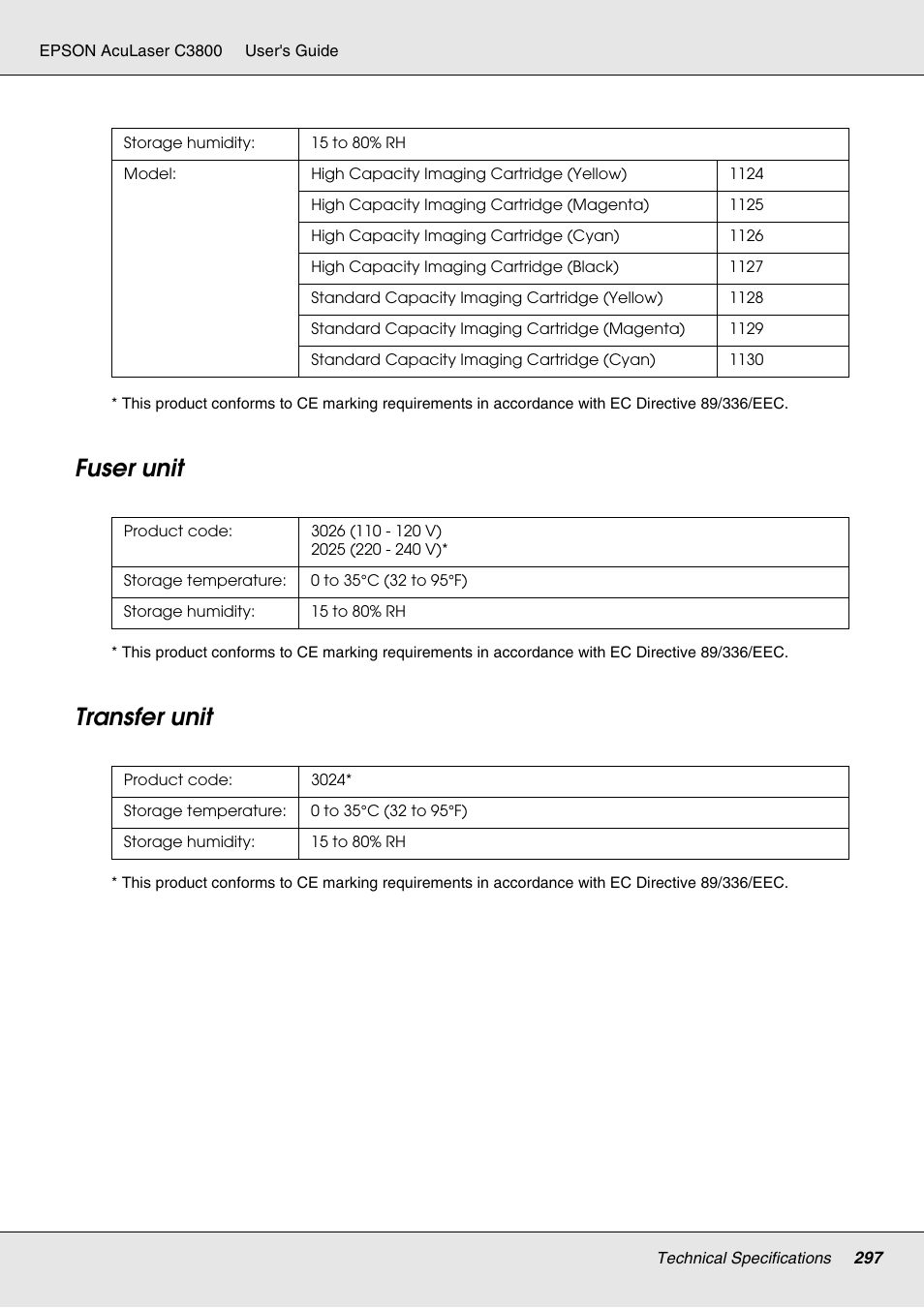 Fuser unit, Transfer unit, Fuser unit transfer unit | Epson ACULASER C3800 User Manual | Page 297 / 302