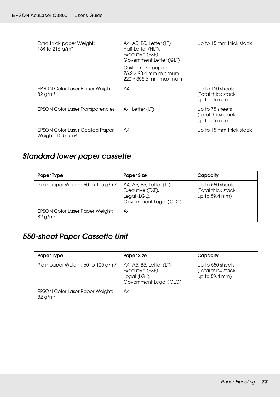 Standard lower paper cassette, Sheet paper cassette unit | Epson ACULASER C3800 User Manual | Page 33 / 302