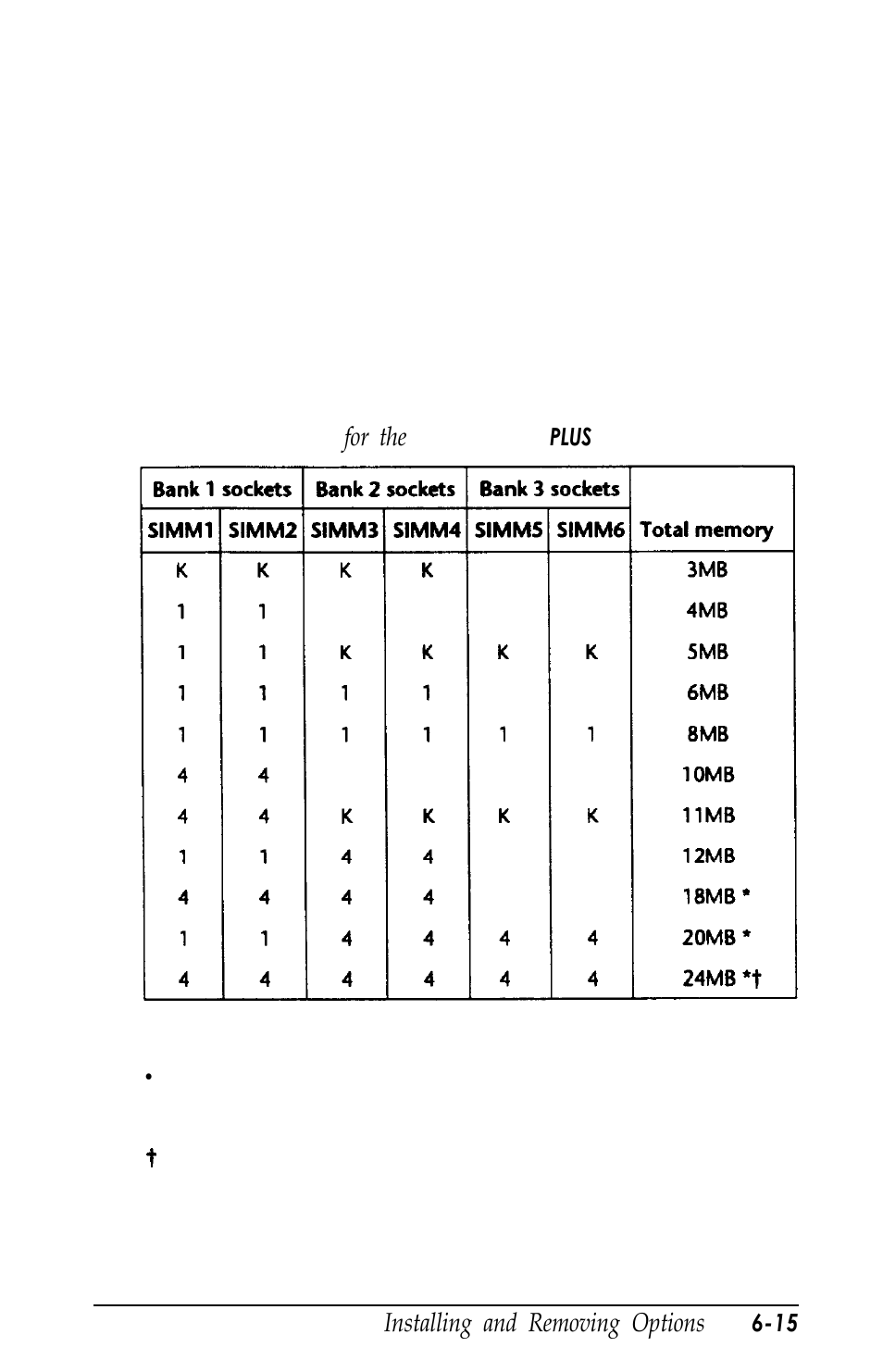 Installing memory modules | Epson Equity 320SX PLUS User Manual | Page 117 / 230