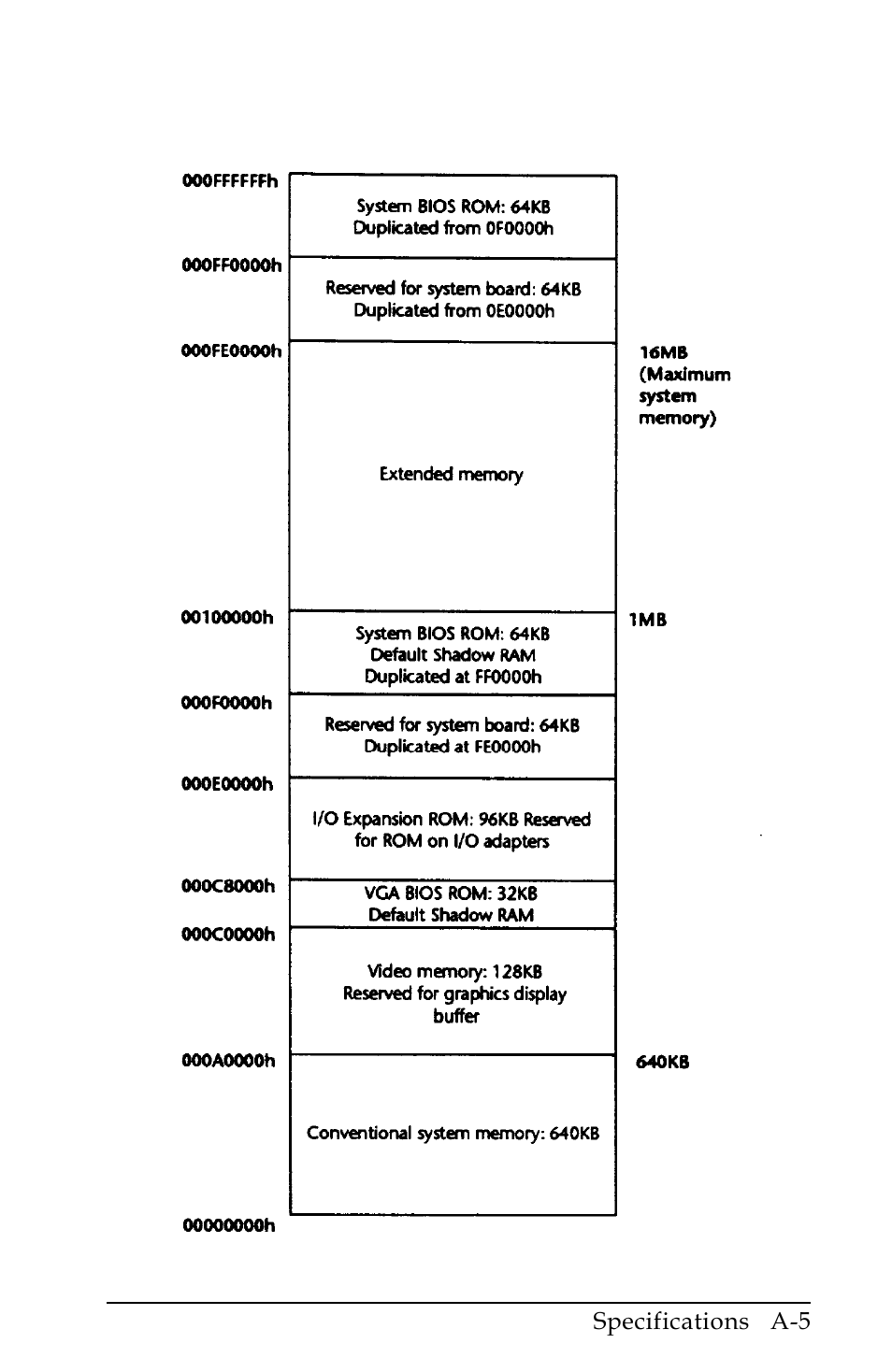 System memory map | Epson Equity 320SX PLUS User Manual | Page 160 / 230