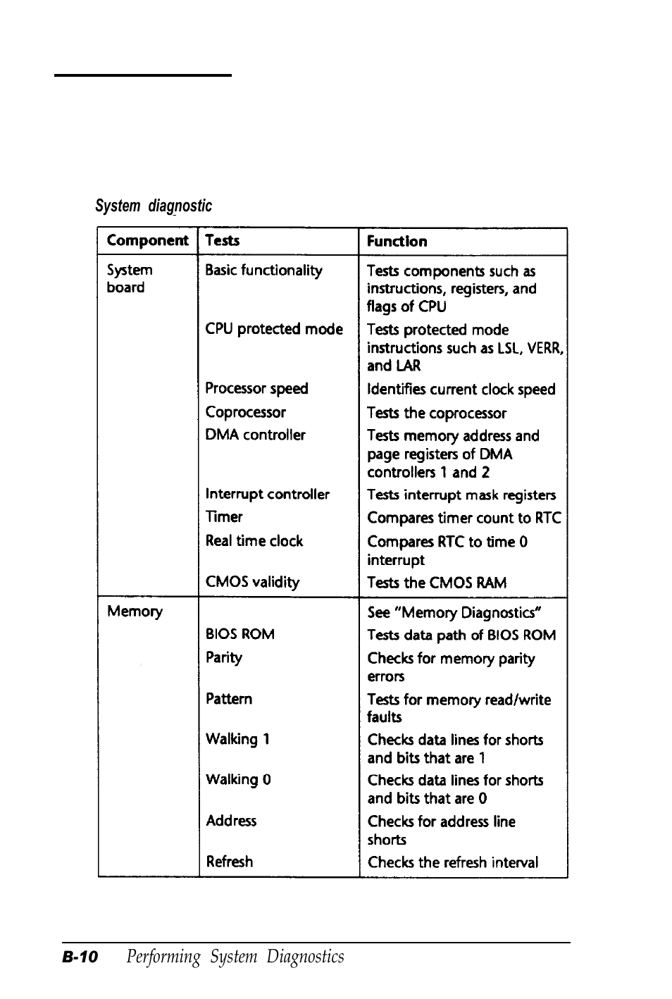 Running the tests, B-10 | Epson Equity 320SX PLUS User Manual | Page 170 / 230