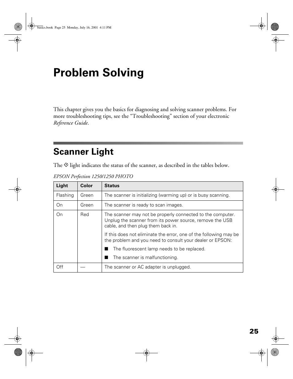 Problem solving, Scanner light | Epson 1250 User Manual | Page 29 / 48