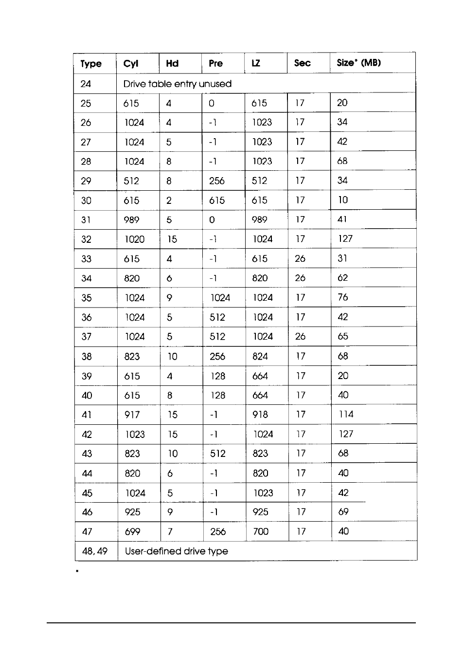 Epson EL 3S/33 User Manual | Page 27 / 117