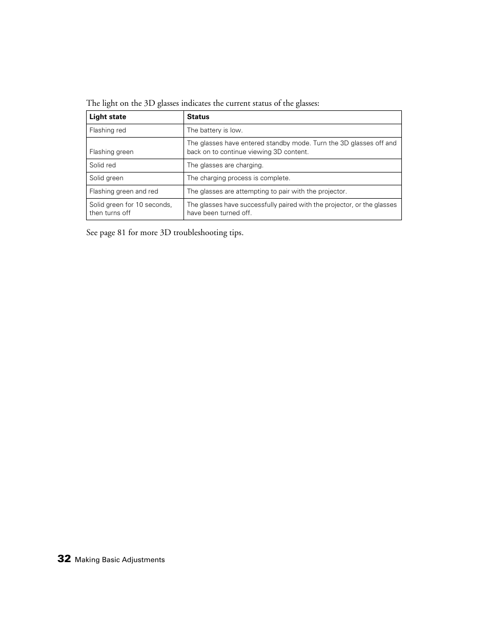 Epson 5020UB User Manual | Page 32 / 96