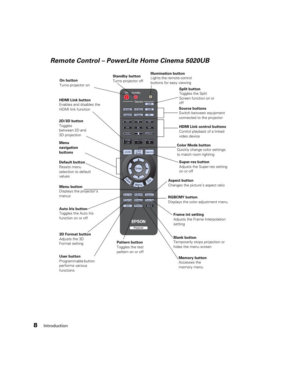 Remote control - powerlite home cinema 5020ub, Remote control – powerlite home cinema 5020ub | Epson 5020UB User Manual | Page 8 / 96