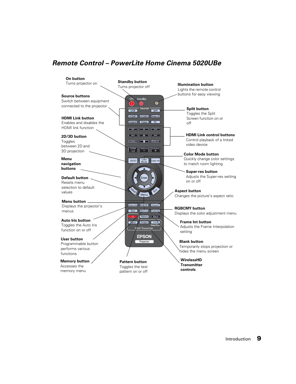 Remote control - powerlite home cinema 5020ube, Remote control – powerlite home cinema 5020ube | Epson 5020UB User Manual | Page 9 / 96