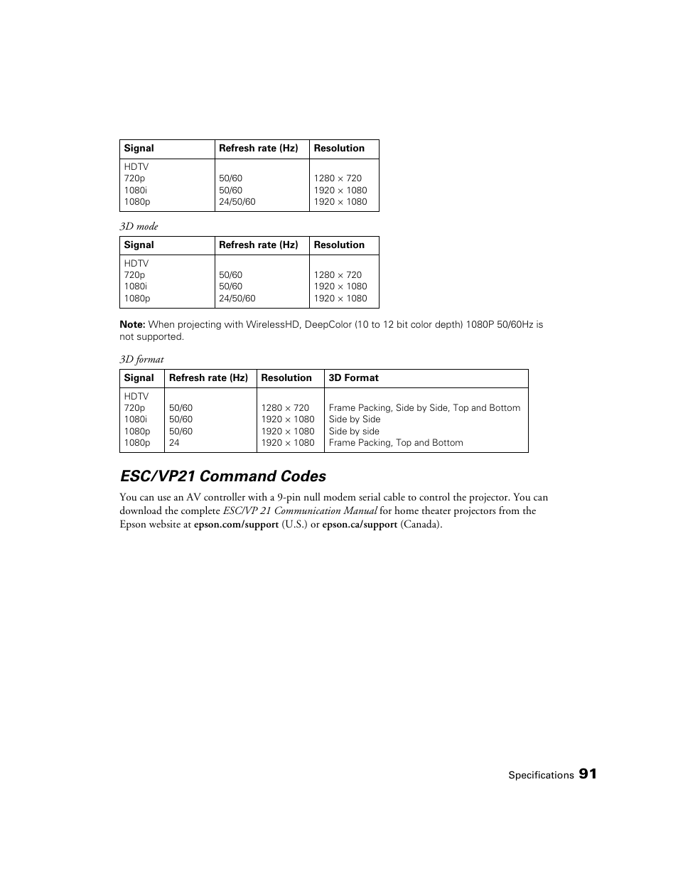 Esc/vp21 command codes | Epson 5020UB User Manual | Page 91 / 96