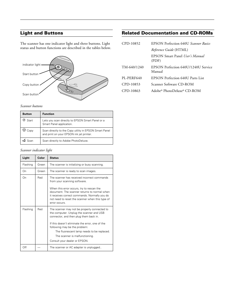 Light and buttons, Related documentation and cd-roms, Epson perfection 640u | Epson Perfection 640U User Manual | Page 5 / 5