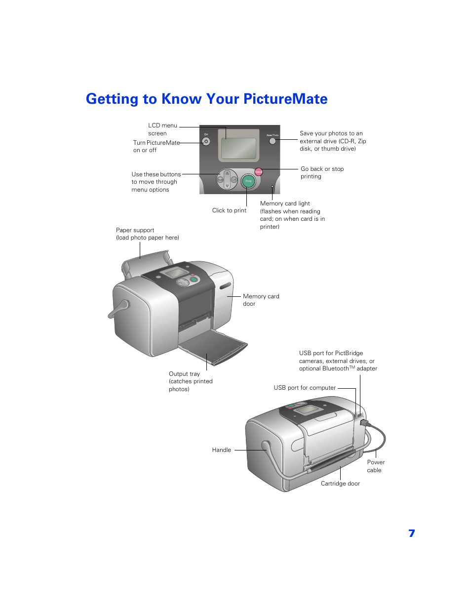 Getting to know your picturemate, Getting to know your picturemate 7 | Epson PictureMate User Manual | Page 8 / 126