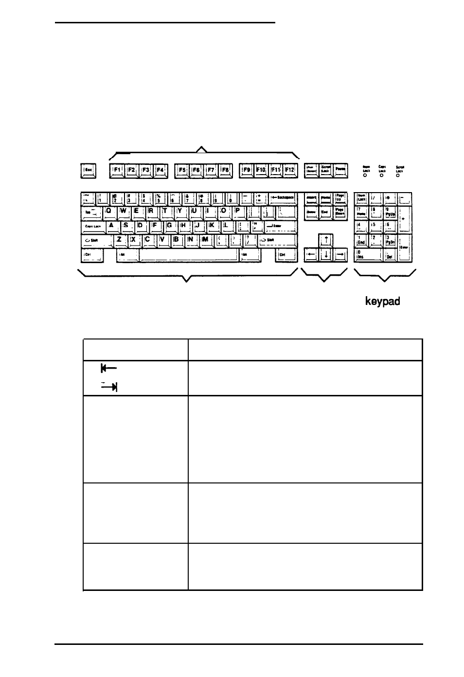 Special keys on the keyboard, Ms-dos, Key functions | Epson EQUITY 3865X/20 PLUS User Manual | Page 69 / 269
