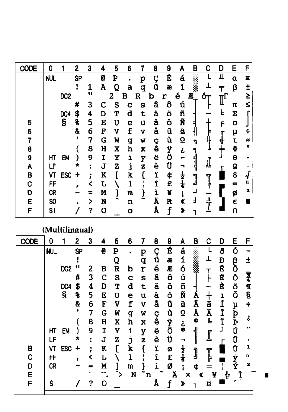 Graphics character tables | Epson 1170 User Manual | Page 144 / 159