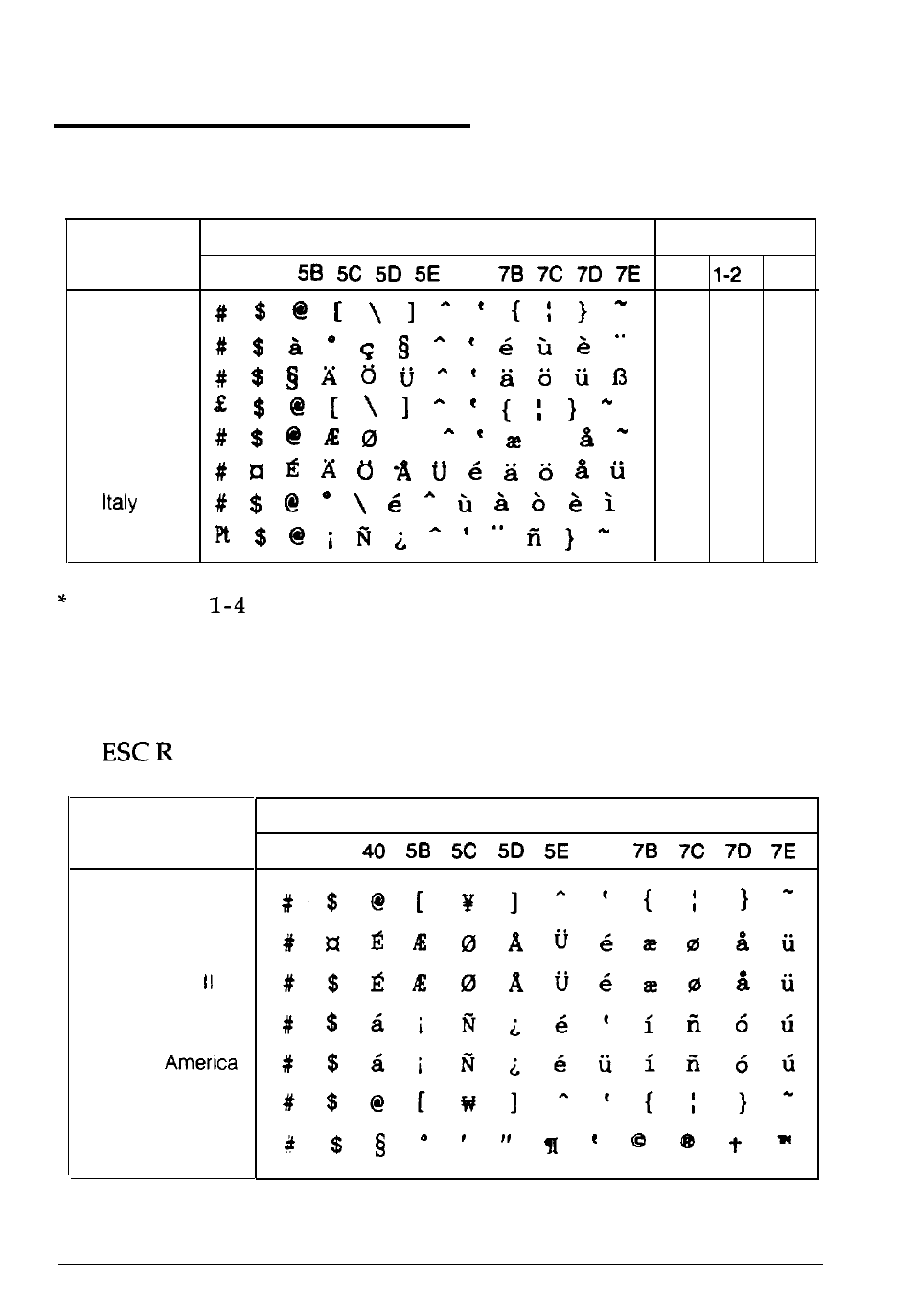 International character sets, A-6 appendix | Epson 1170 User Manual | Page 147 / 159