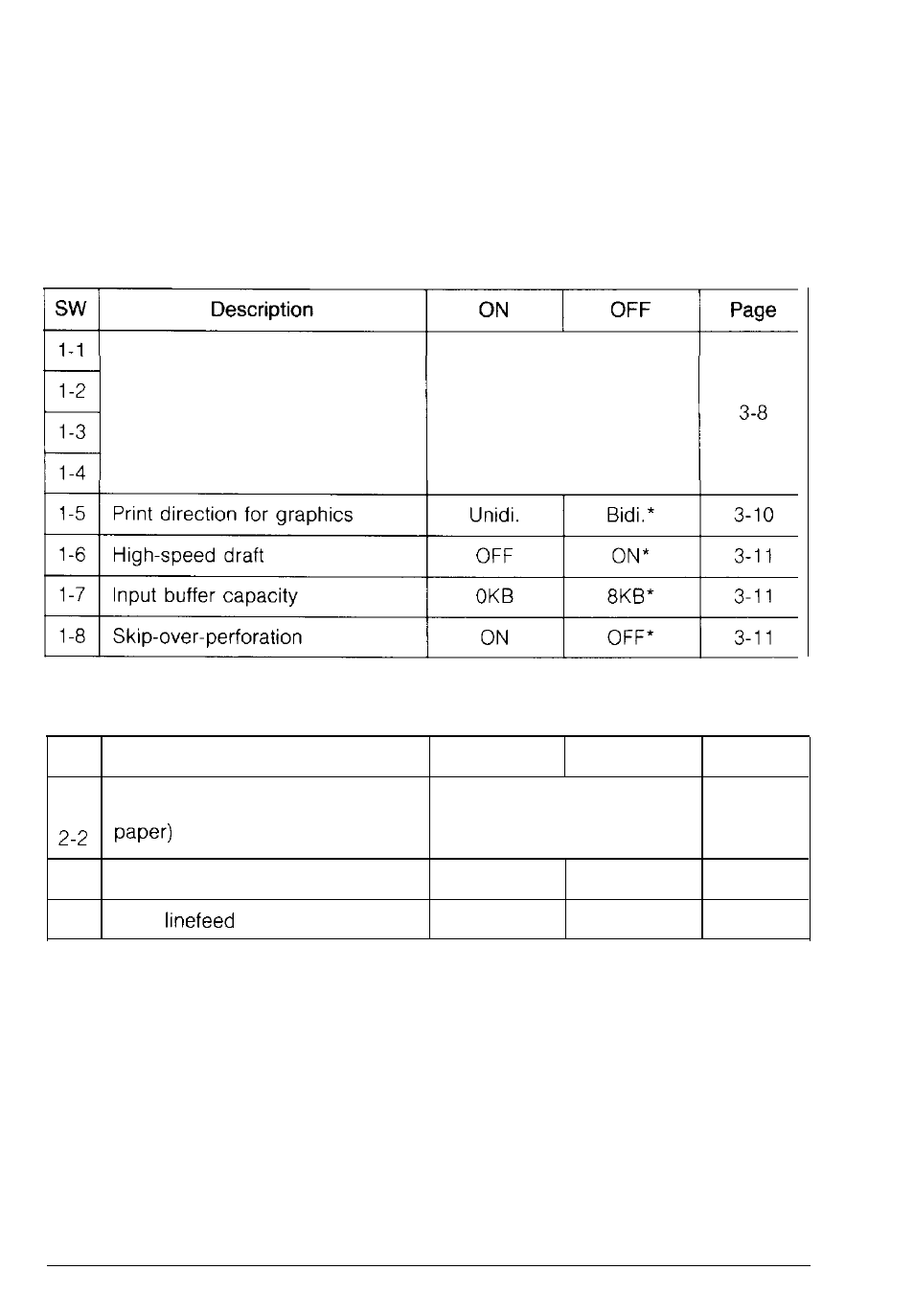 Dip-switch tables, Using the printer 3-7 | Epson 1170 User Manual | Page 63 / 159