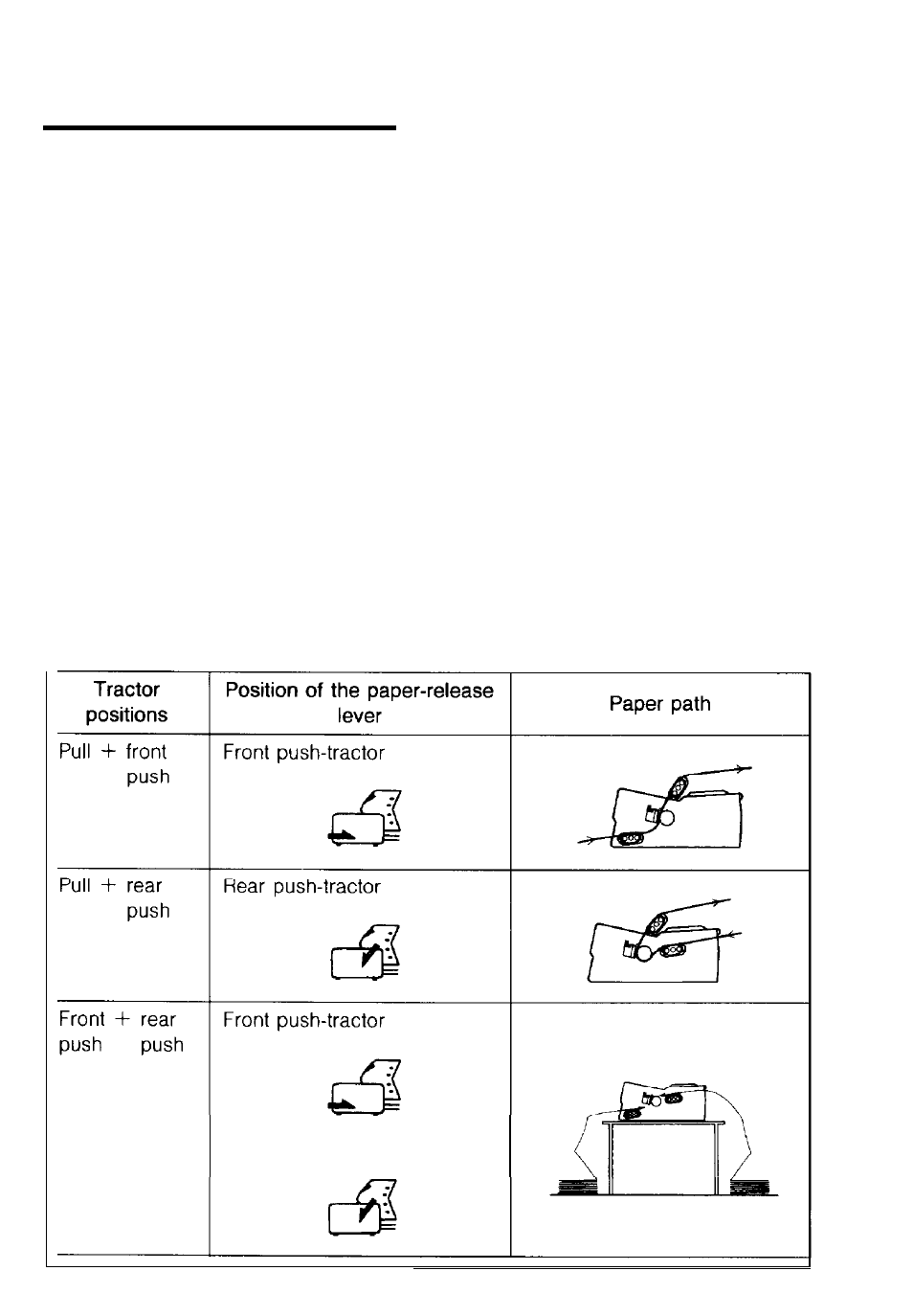 Additional tractor unit, The tractor positions and paper paths | Epson 1170 User Manual | Page 92 / 159