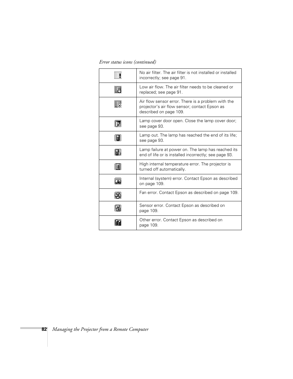 Epson 6100i User Manual | Page 82 / 132