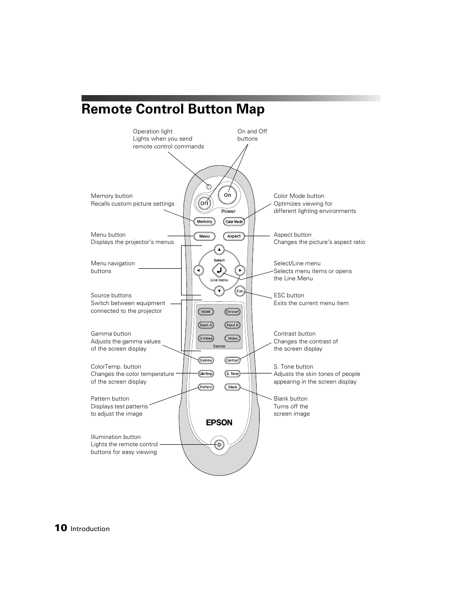 Remote control button map | Epson 550 User Manual | Page 10 / 78