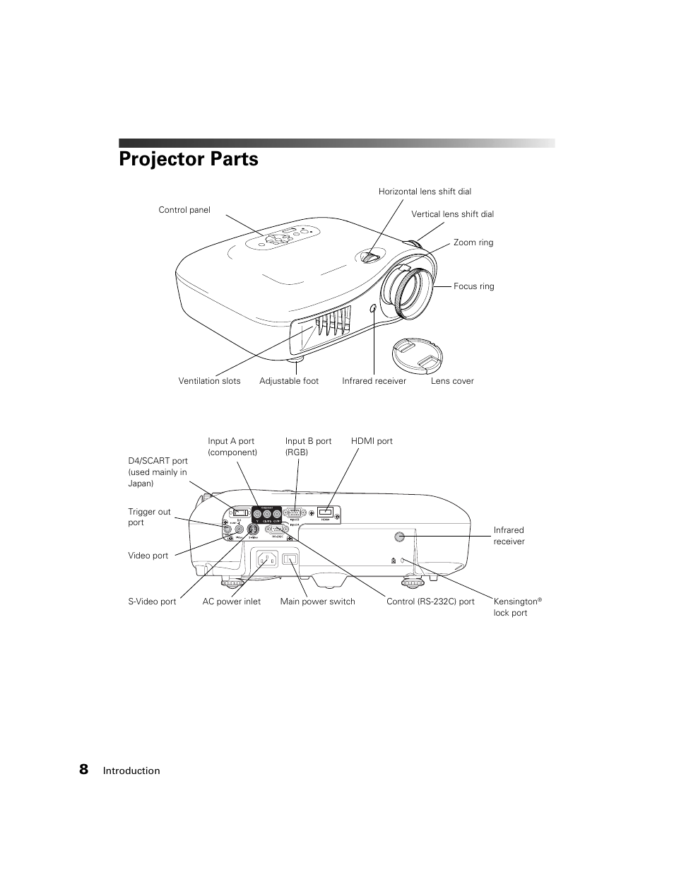 Projector parts | Epson 550 User Manual | Page 8 / 78