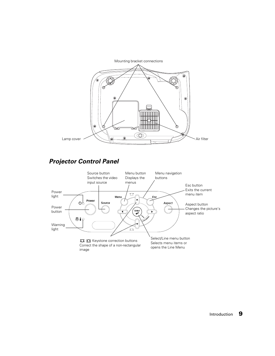 Projector control panel | Epson 550 User Manual | Page 9 / 78
