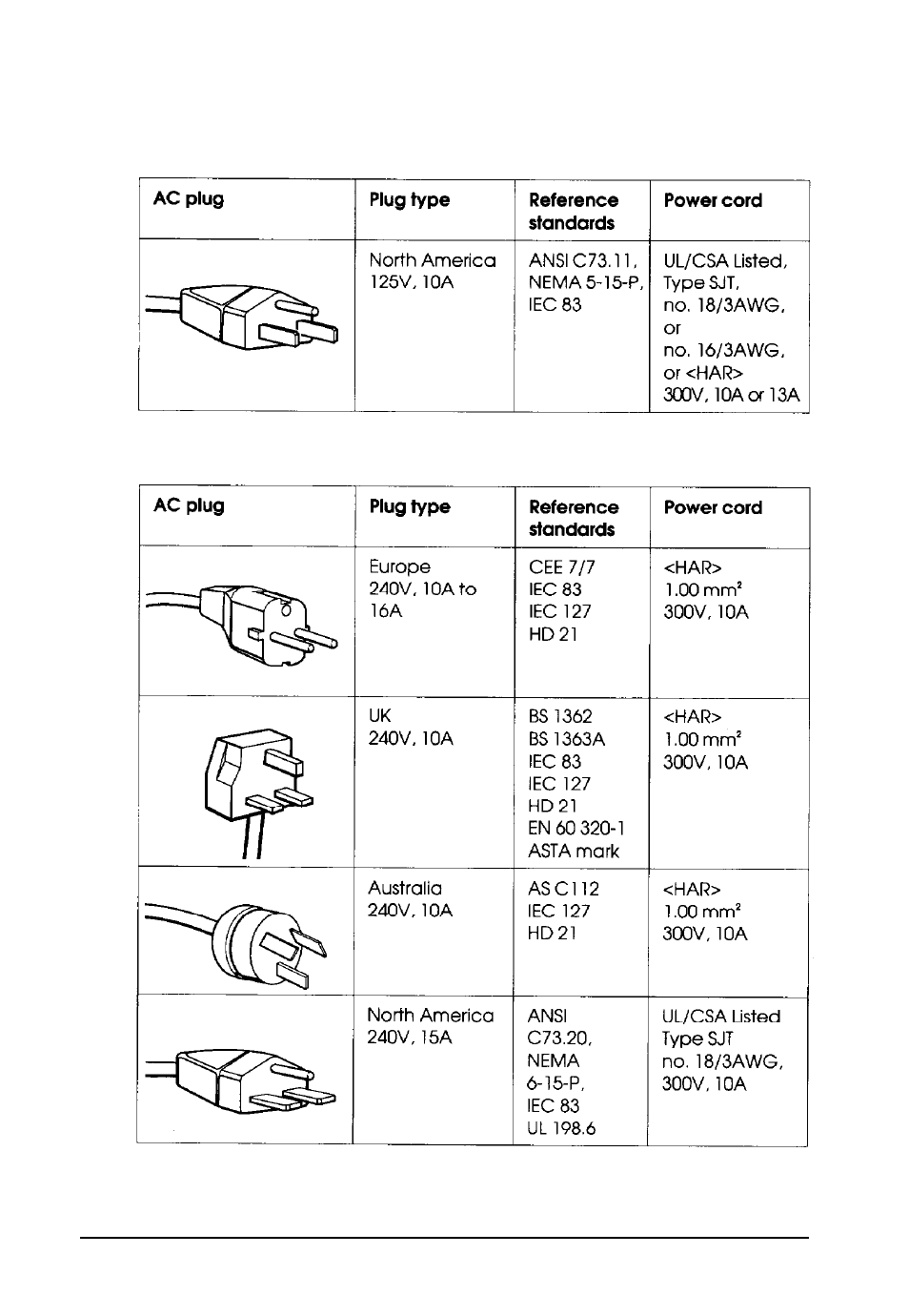 Power source requirements | Epson Endeavor 468C User Manual | Page 163 / 187