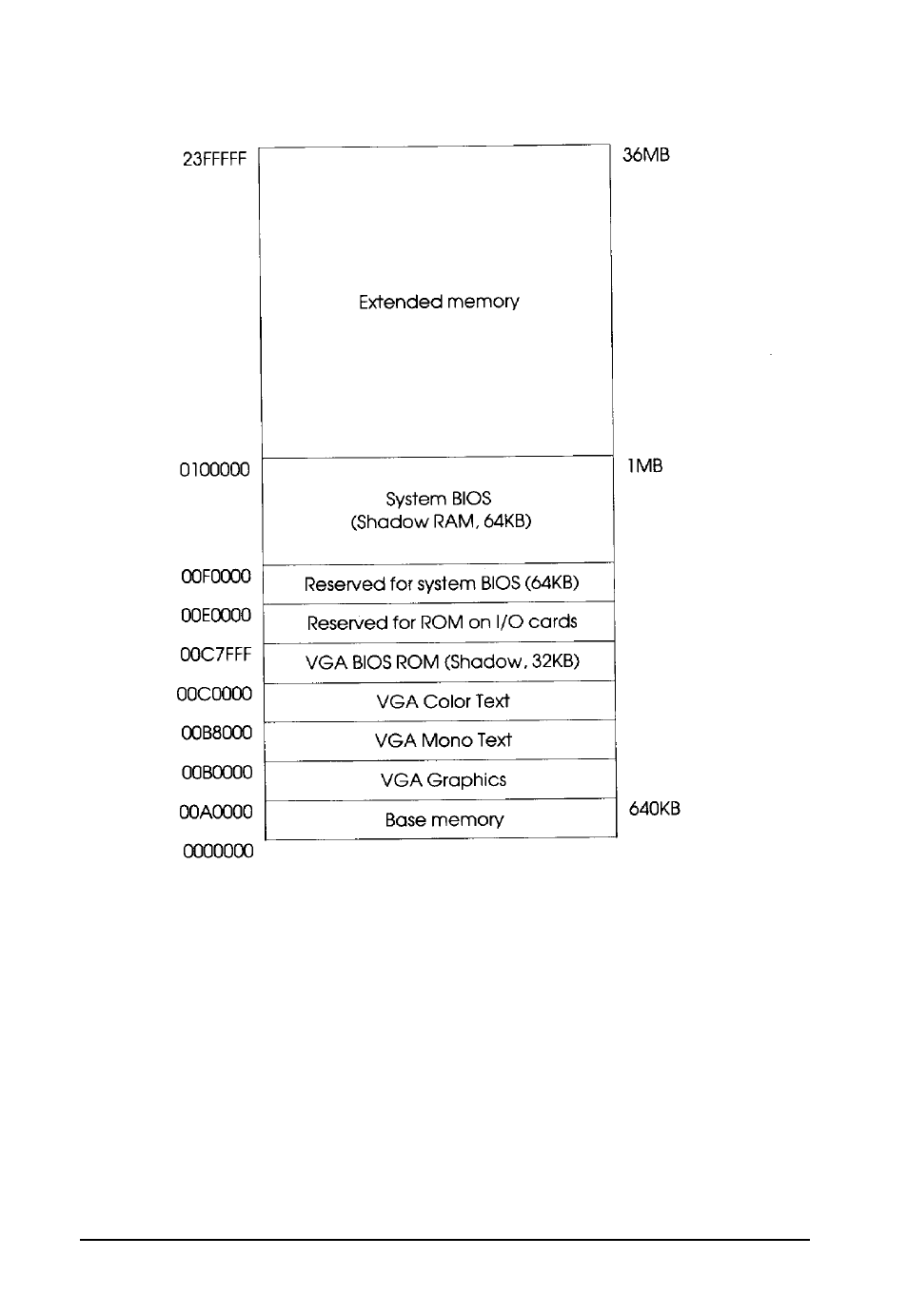 System memory map | Epson Endeavor 468C User Manual | Page 164 / 187