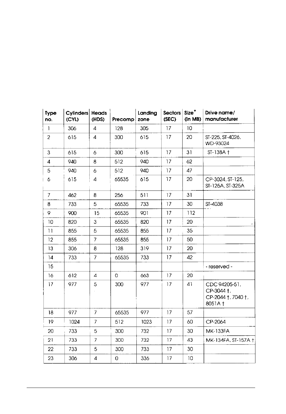 Hard disk drive types | Epson Endeavor 468C User Manual | Page 40 / 187