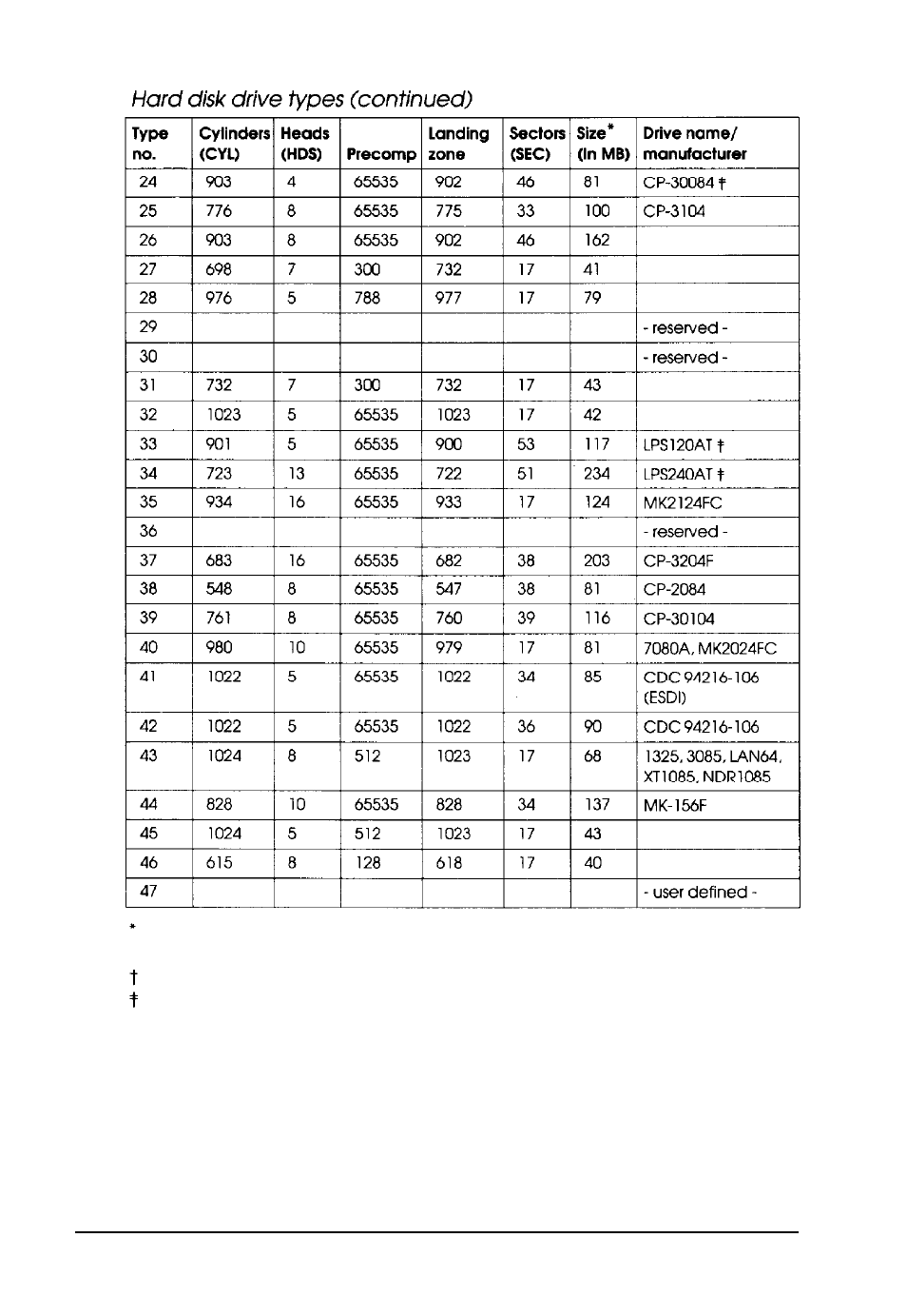 Epson Endeavor 468C User Manual | Page 41 / 187