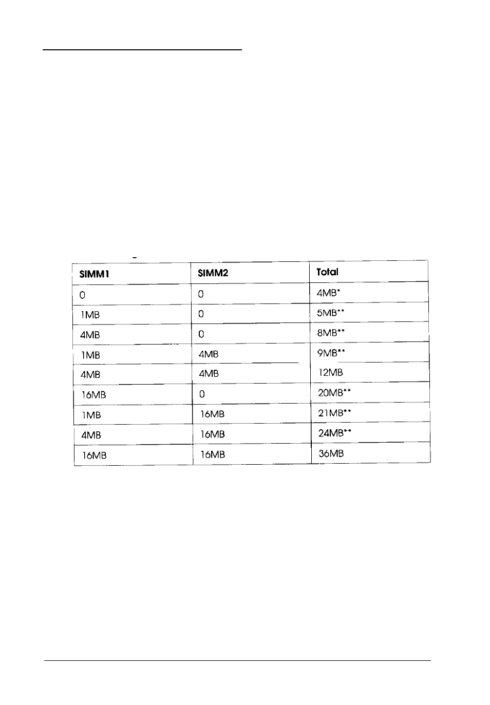 Memory modules (simms) | Epson Endeavor 468C User Manual | Page 81 / 187