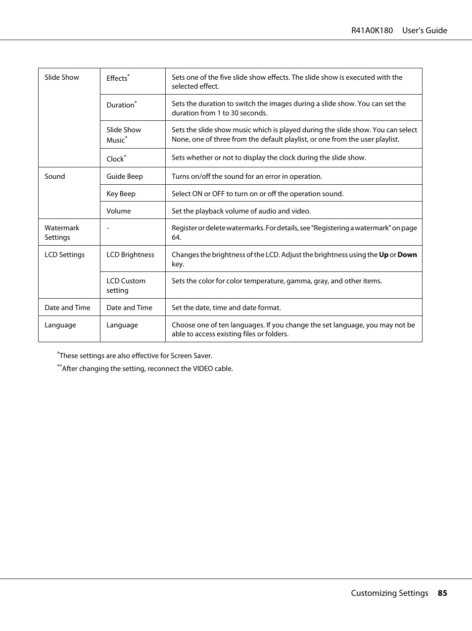 Epson P-6000 User Manual | Page 85 / 113