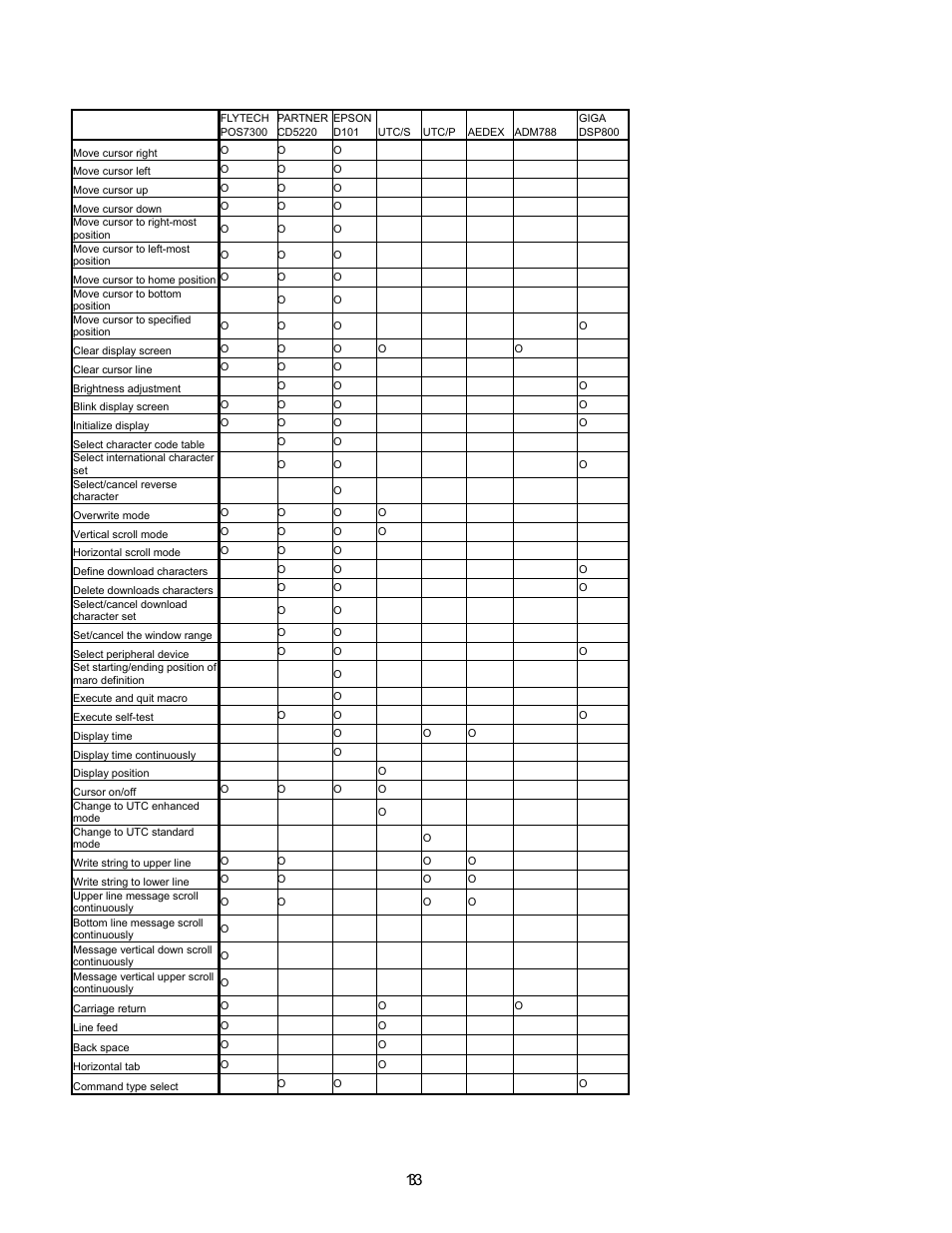 Command list table, Table –1 | Epson P07303 User Manual | Page 17 / 36