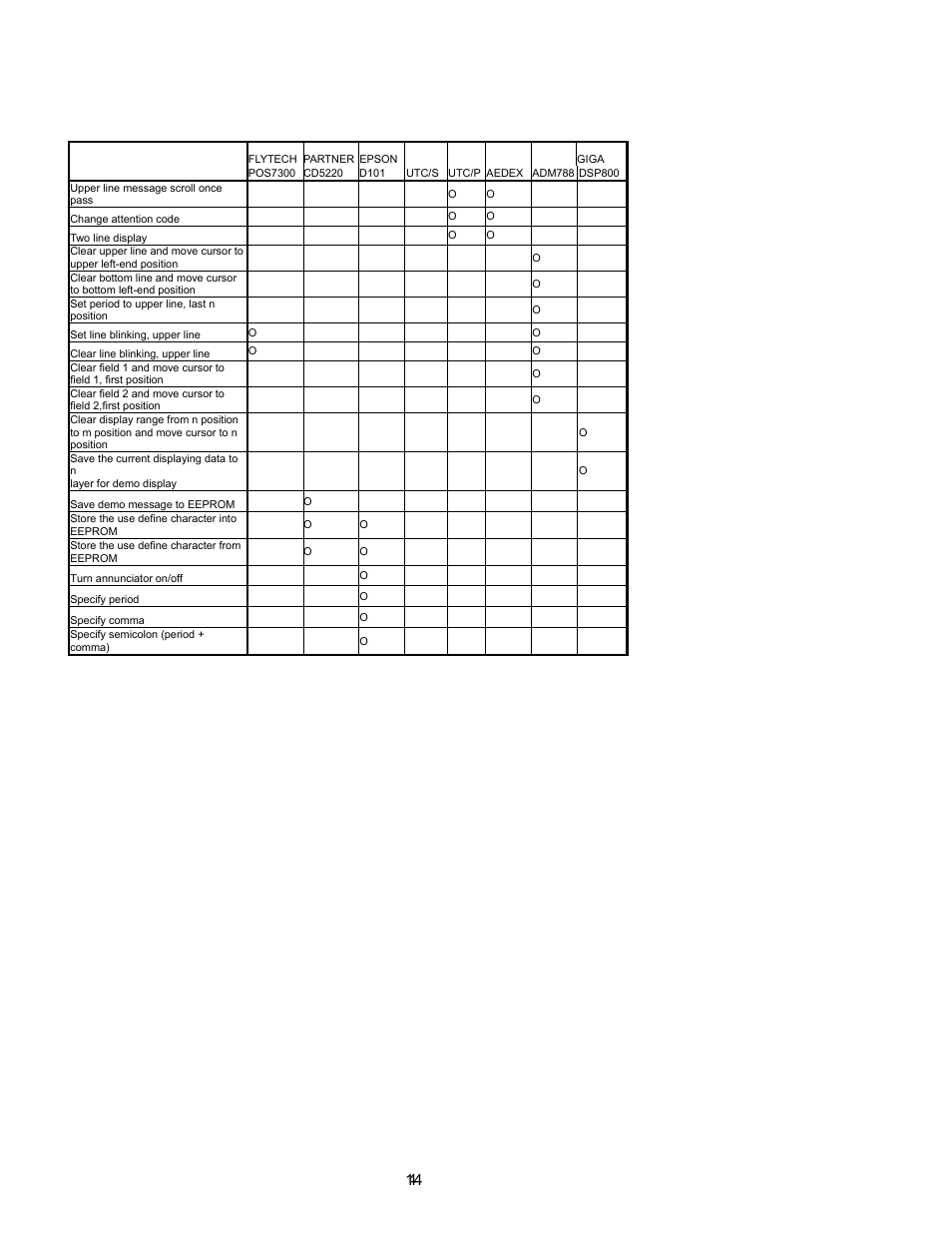 Table-2 | Epson P07303 User Manual | Page 18 / 36