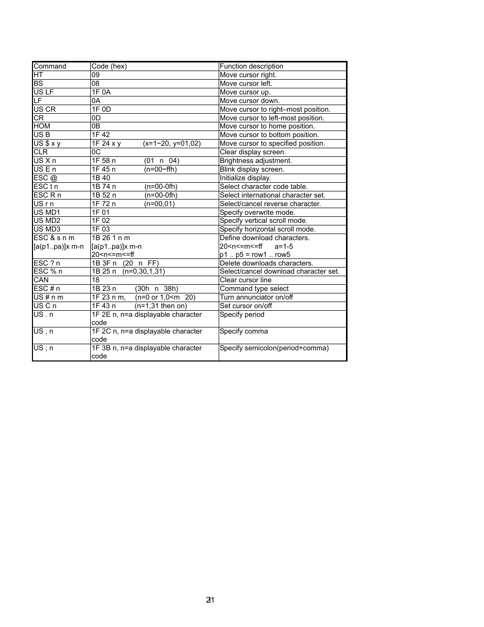 8 epson esc/pos command list-1 | Epson P07303 User Manual | Page 25 / 36