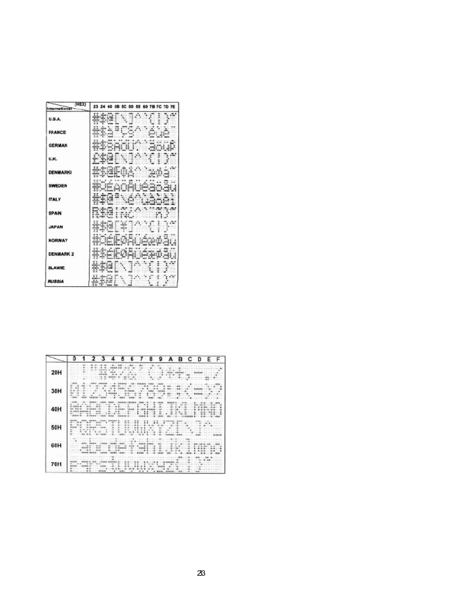 Character set | Epson P07303 User Manual | Page 27 / 36