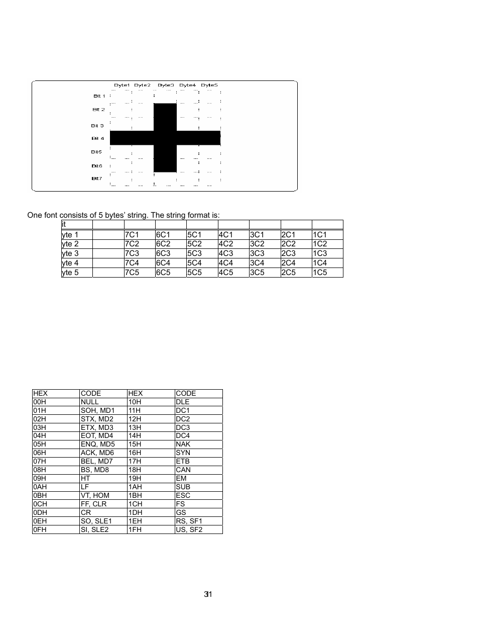 Control code set | Epson P07303 User Manual | Page 35 / 36