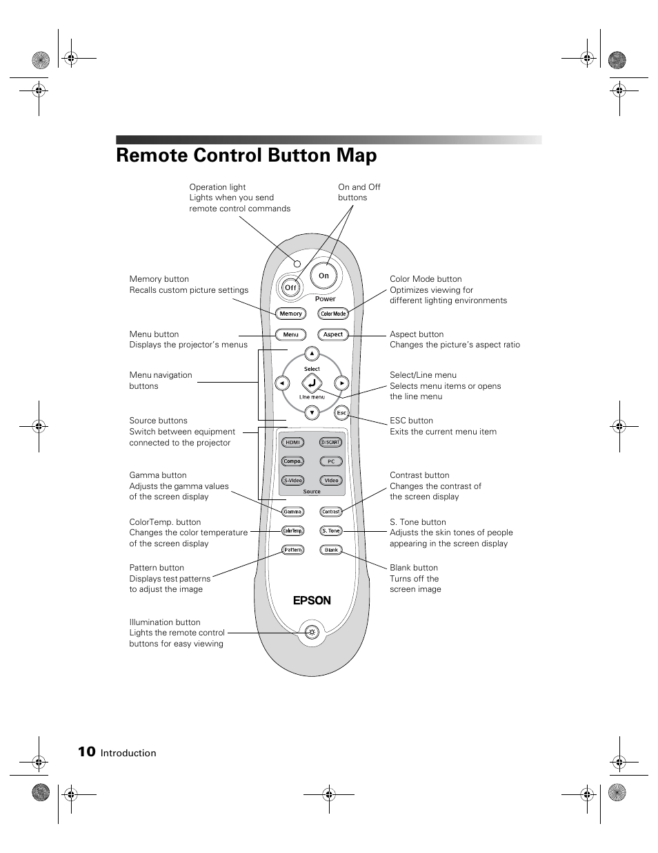 Remote control button map | Epson 810 User Manual | Page 10 / 76
