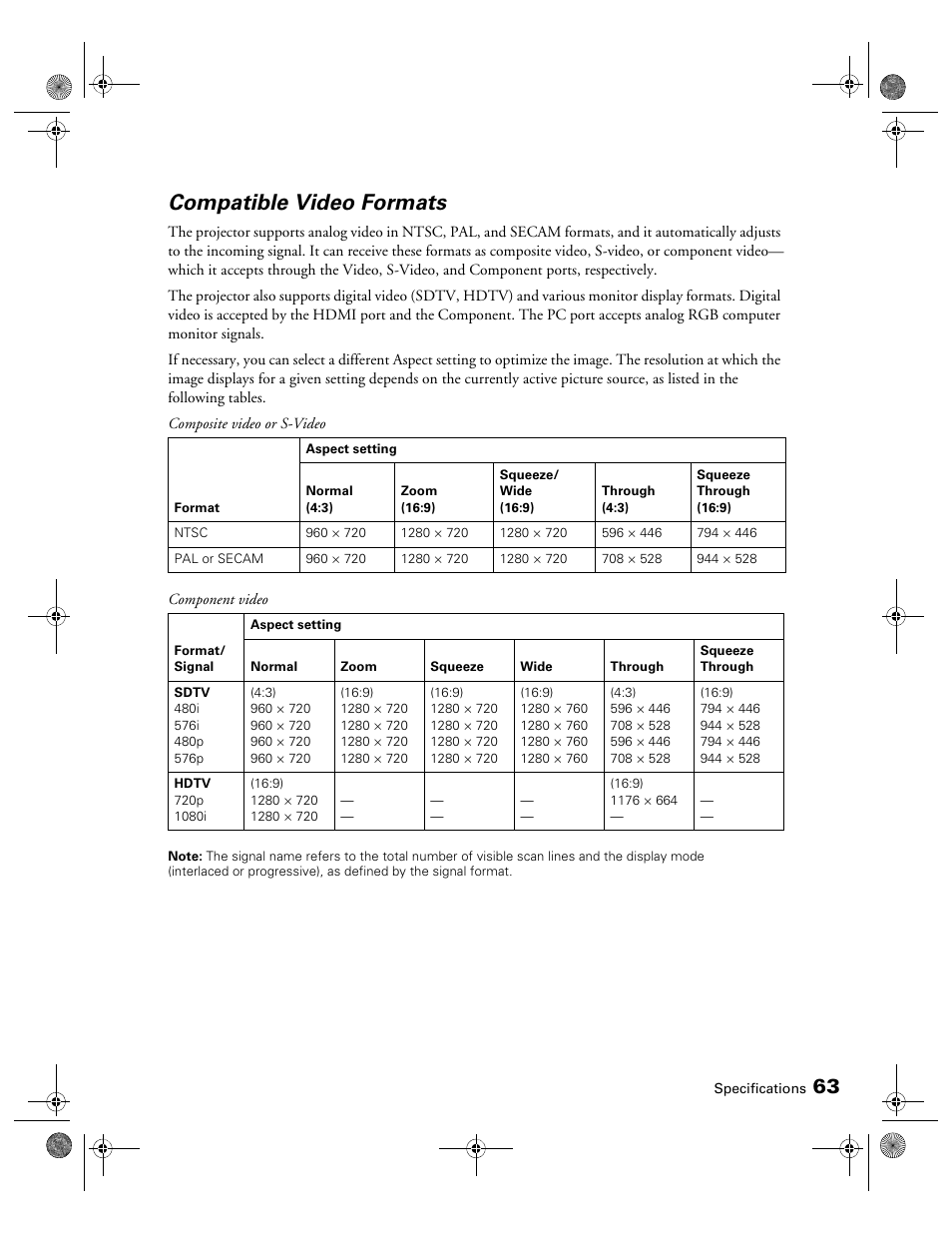 Compatible video formats | Epson 810 User Manual | Page 63 / 76