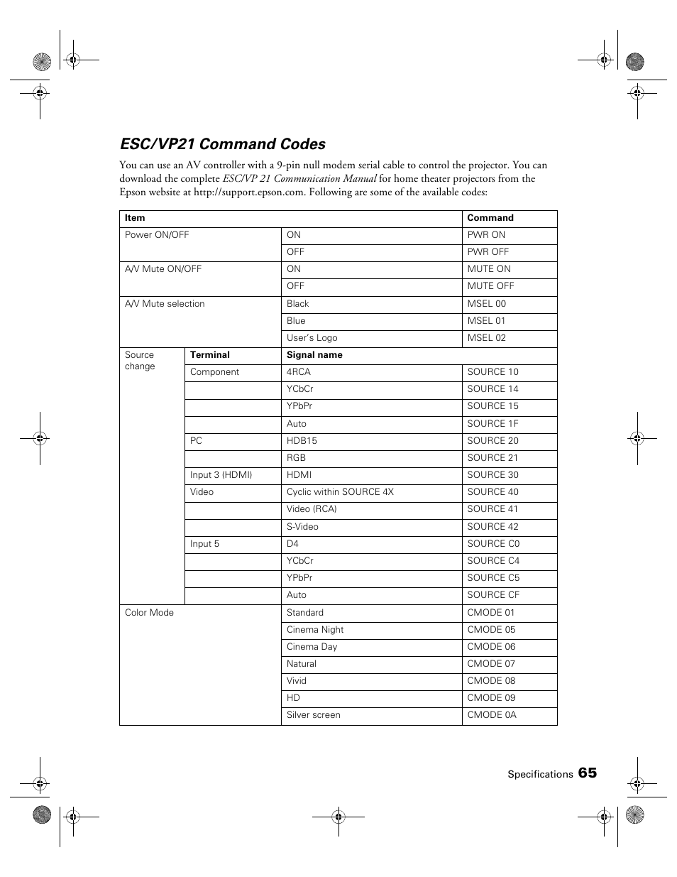 Esc/vp21 command codes | Epson 810 User Manual | Page 65 / 76