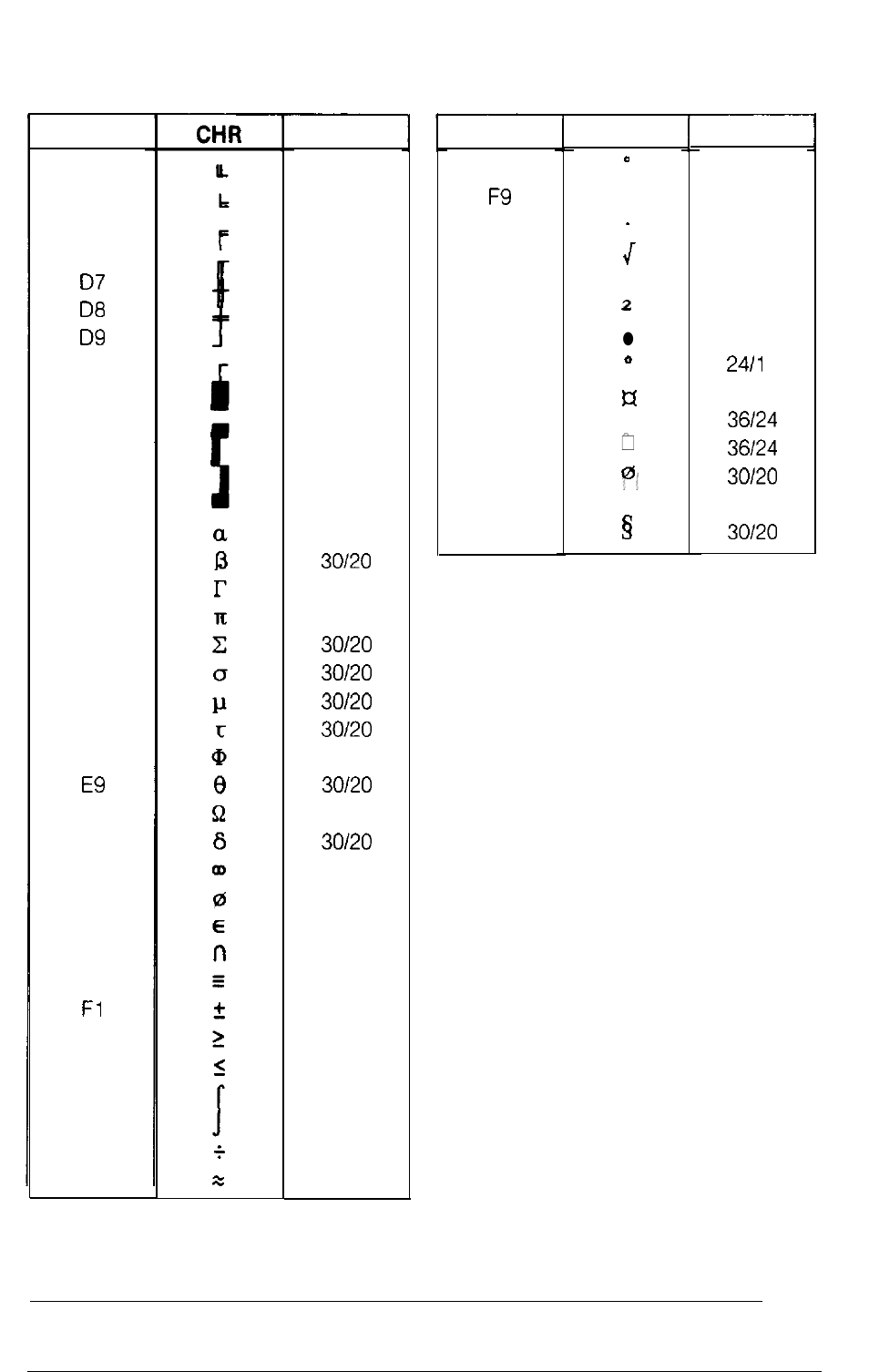 Appendix b b-5 | Epson Y465ss127mo User Manual | Page 255 / 281