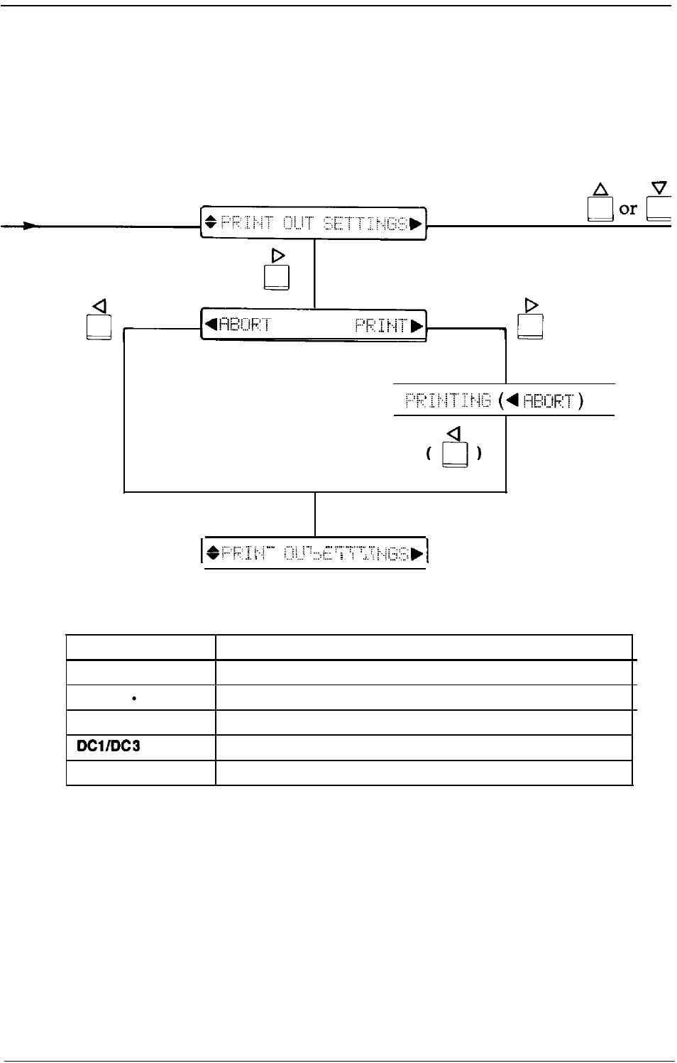 Parallel, serial, None, even, odd, ignore, Table 2 default settings and options interface | Baud rate, Parity, Auto line feed | Epson Y465ss127mo User Manual | Page 274 / 281