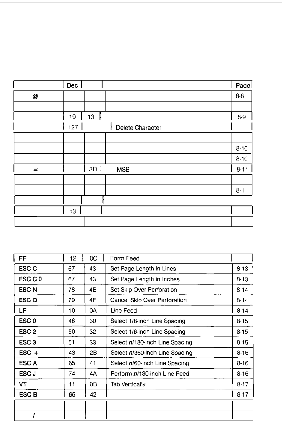 Commands arranged by topic, Printer operation/data control, Vertical motion | Epson Y465ss127mo User Manual | Page 276 / 281