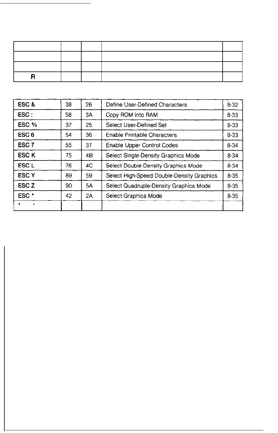 Character sets, User-defined characters/graphics | Epson Y465ss127mo User Manual | Page 278 / 281